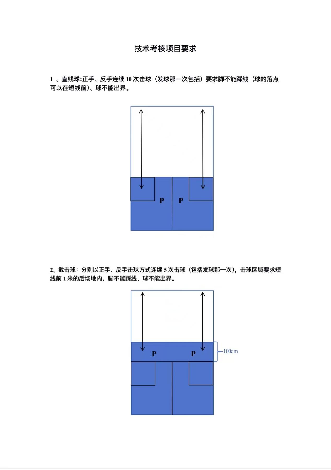 直线球与截击球落点示意图