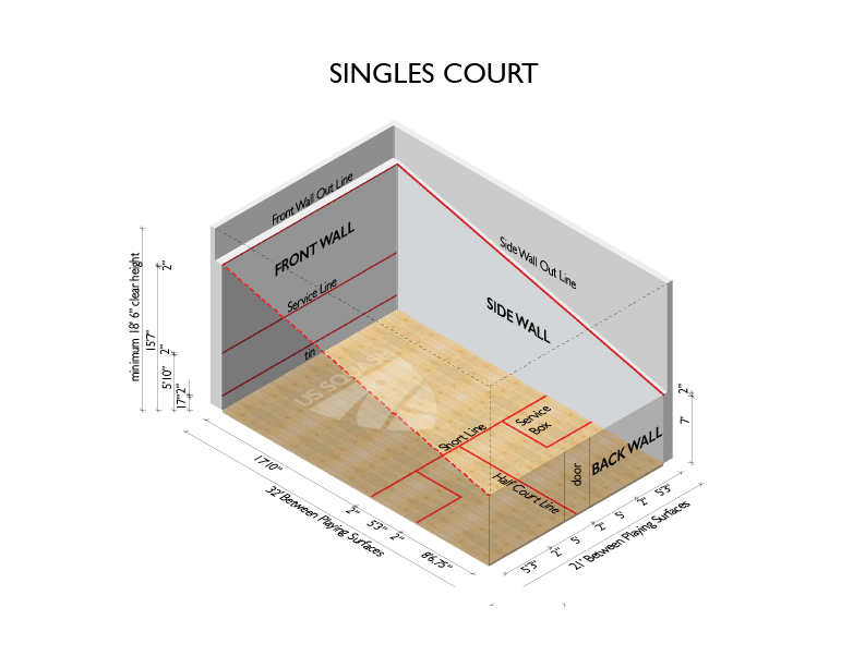 壁球单人赛球场尺寸 - US Squash