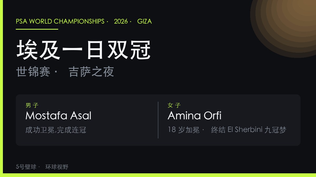 2026 PSA 世锦赛冠军 Asal 与 Orfi