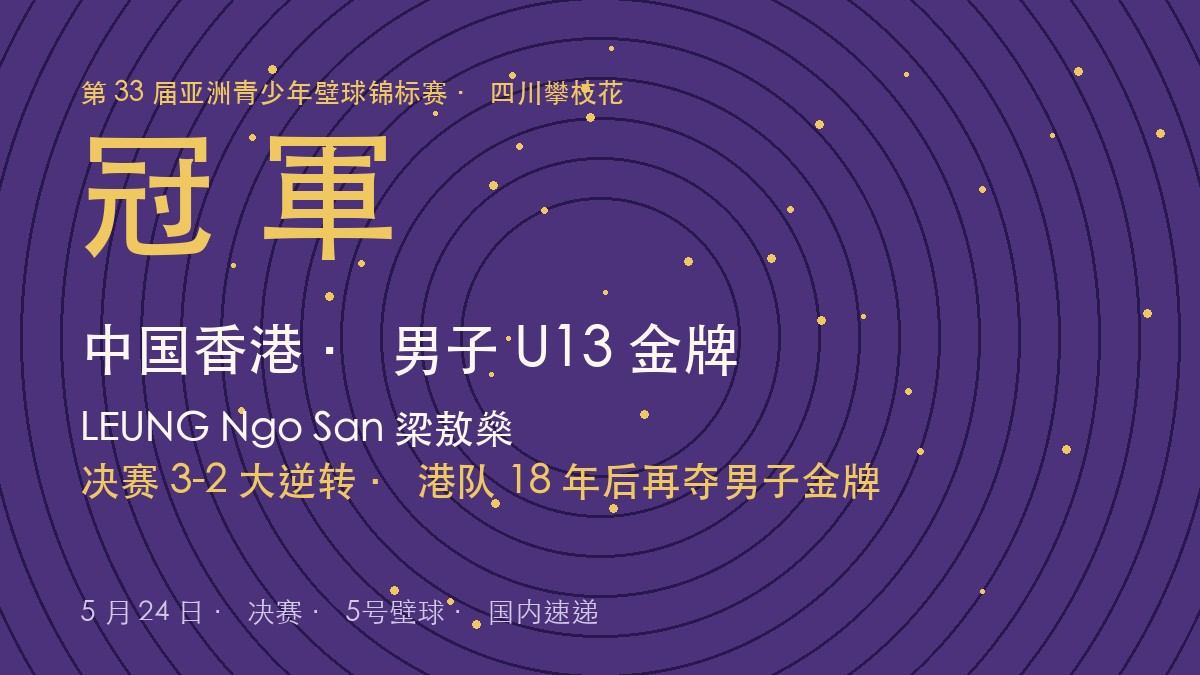 梁敖燊加冕亚青赛男子 U13