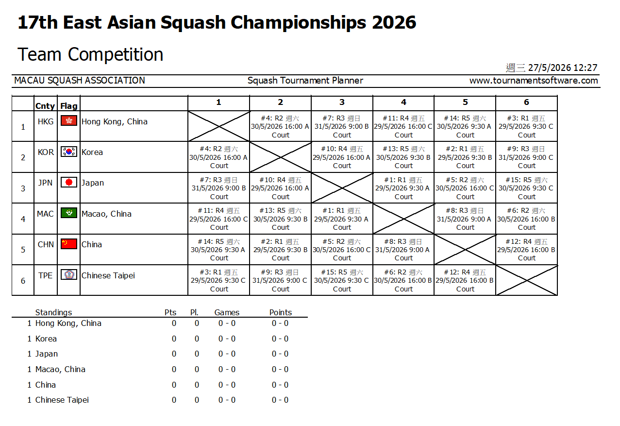 第 17 届东亚壁球锦标赛官方抽签表(Tournament Software 生成)