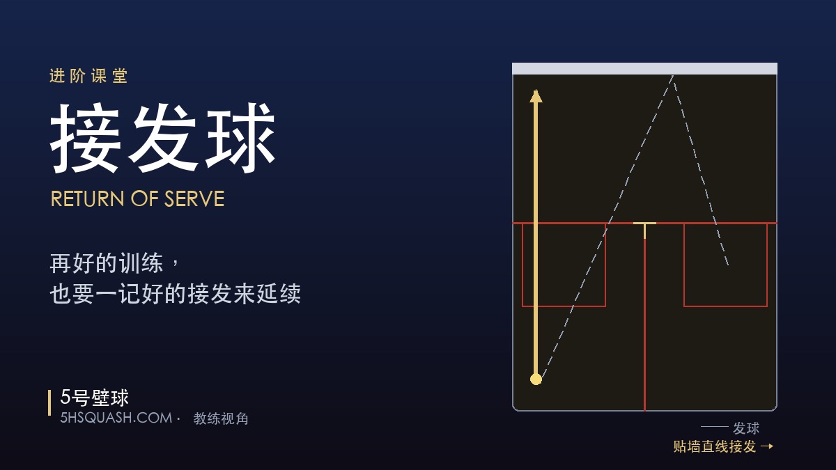 进阶课堂丨接发球:再好的训练,也要一记好的接发来延续