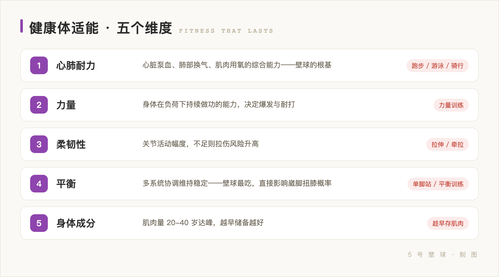 健康体适能的五个维度:心肺耐力/力量/柔韧性/平衡/身体成分