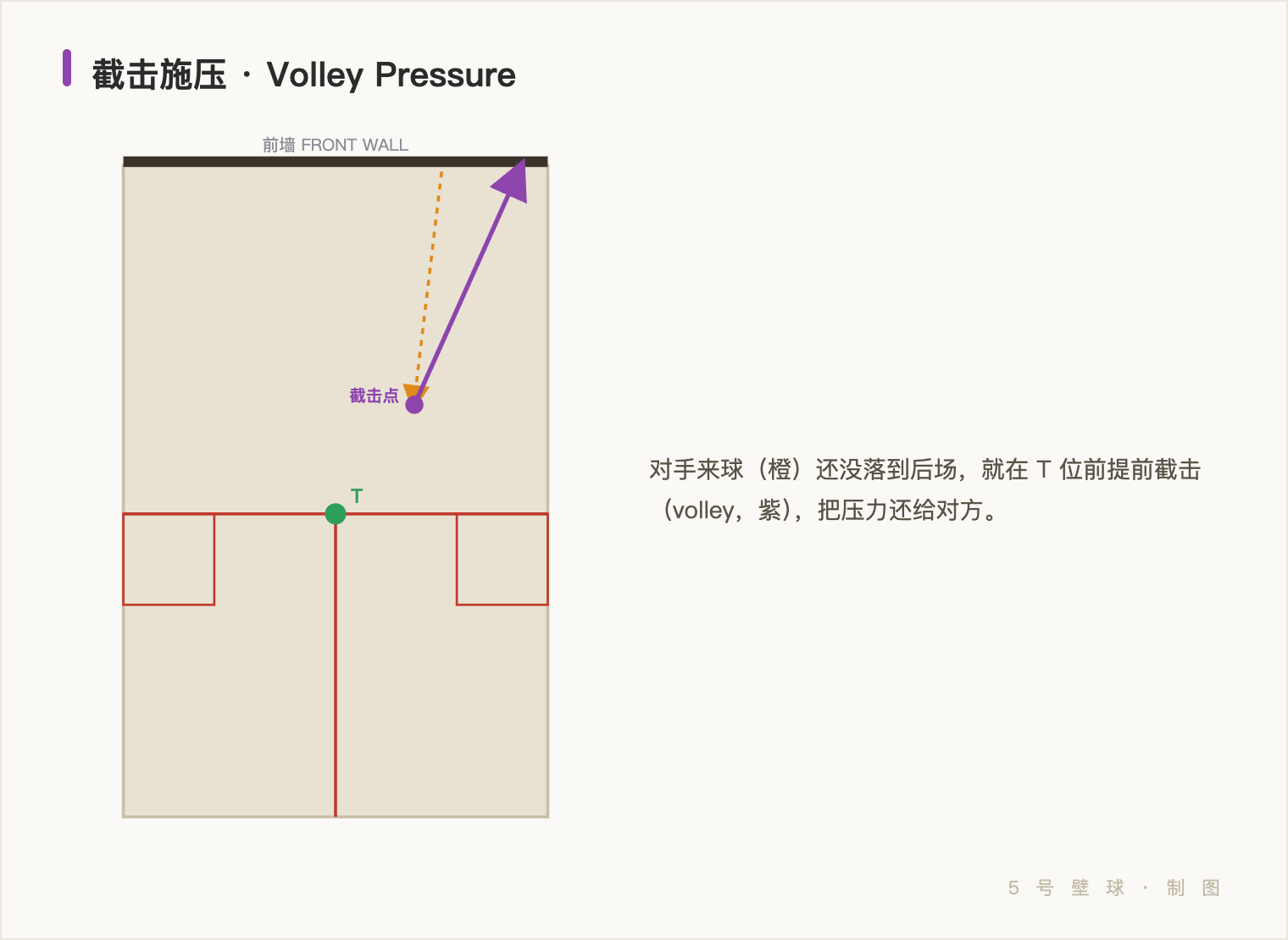 截击施压:早一拍上手,把压力还给对手 示意图