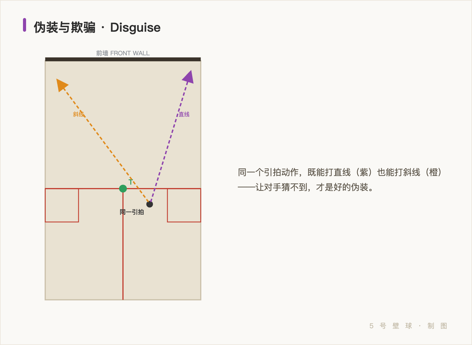 伪装与欺骗:一样的引拍,两种球 示意图