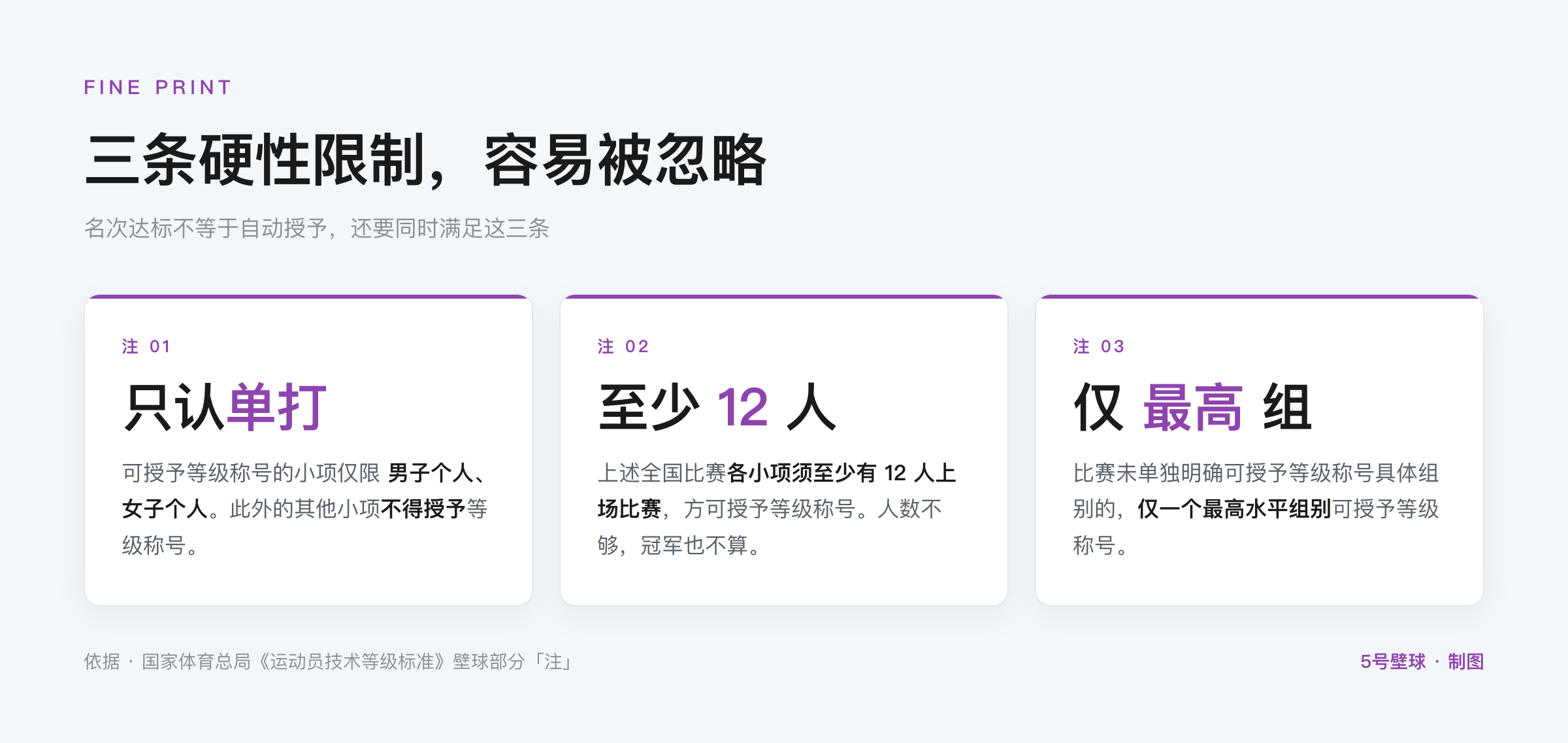 壁球运动员技术等级标准的三条限制条款