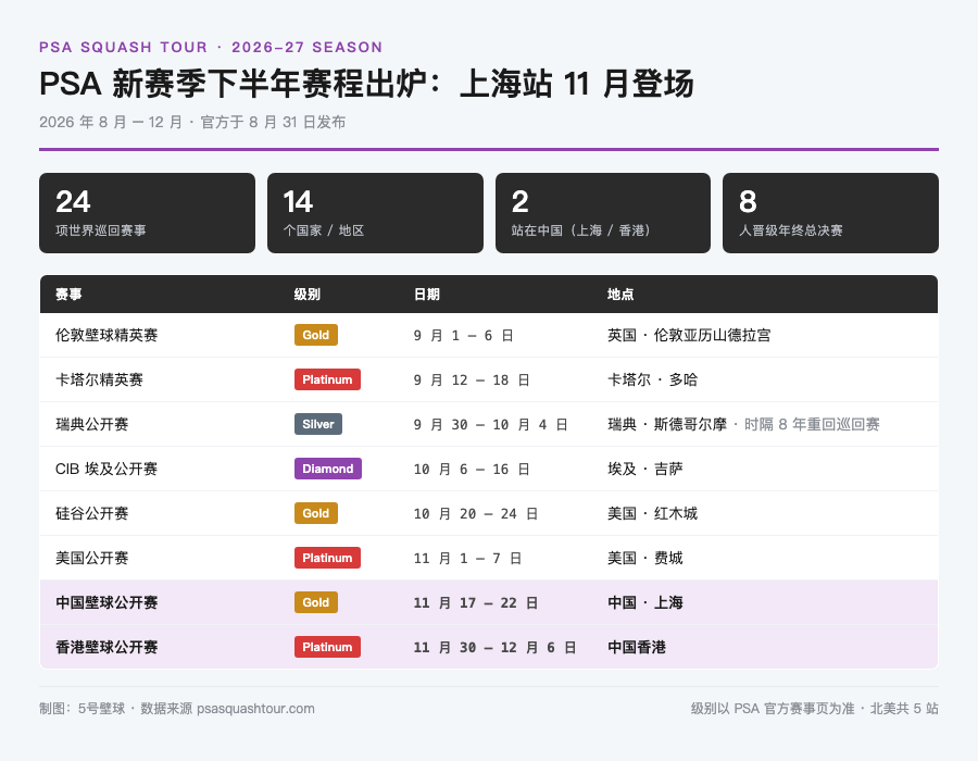PSA 2026-27 赛季下半年赛程一览