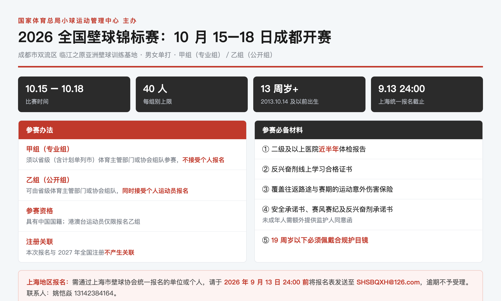2026 全国壁球锦标赛 10 月成都开赛:乙组开放个人报名,上海 9 月 13 日截止