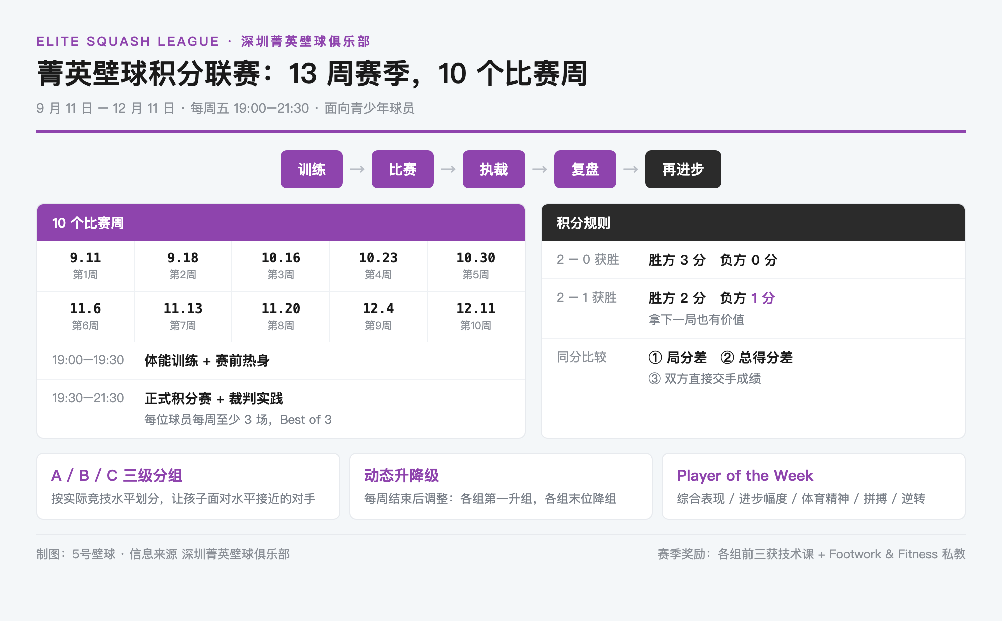 菁英壁球积分联赛赛程与积分规则一览