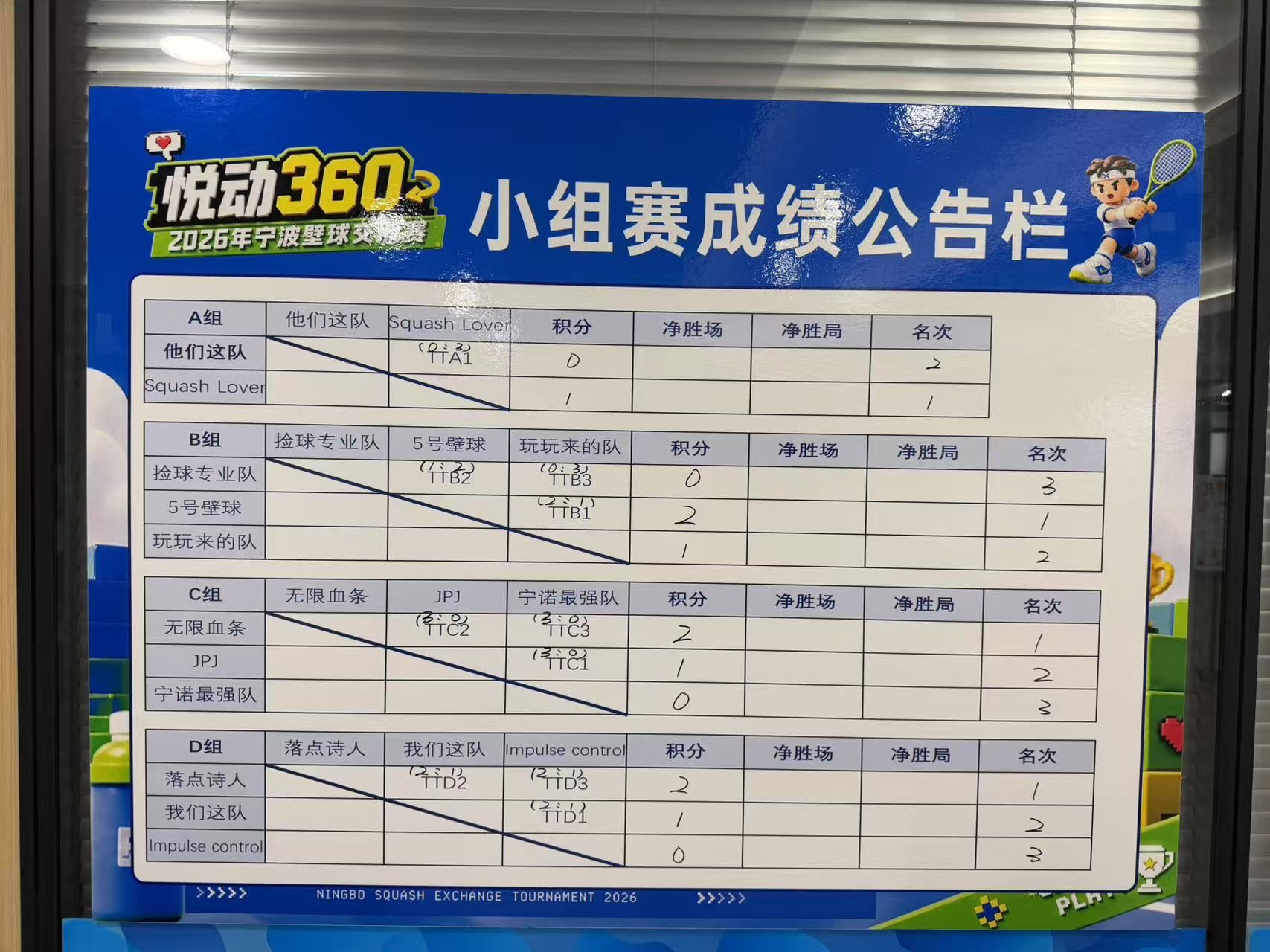 悦动360·2026 年宁波壁球交流赛小组赛成绩公告栏