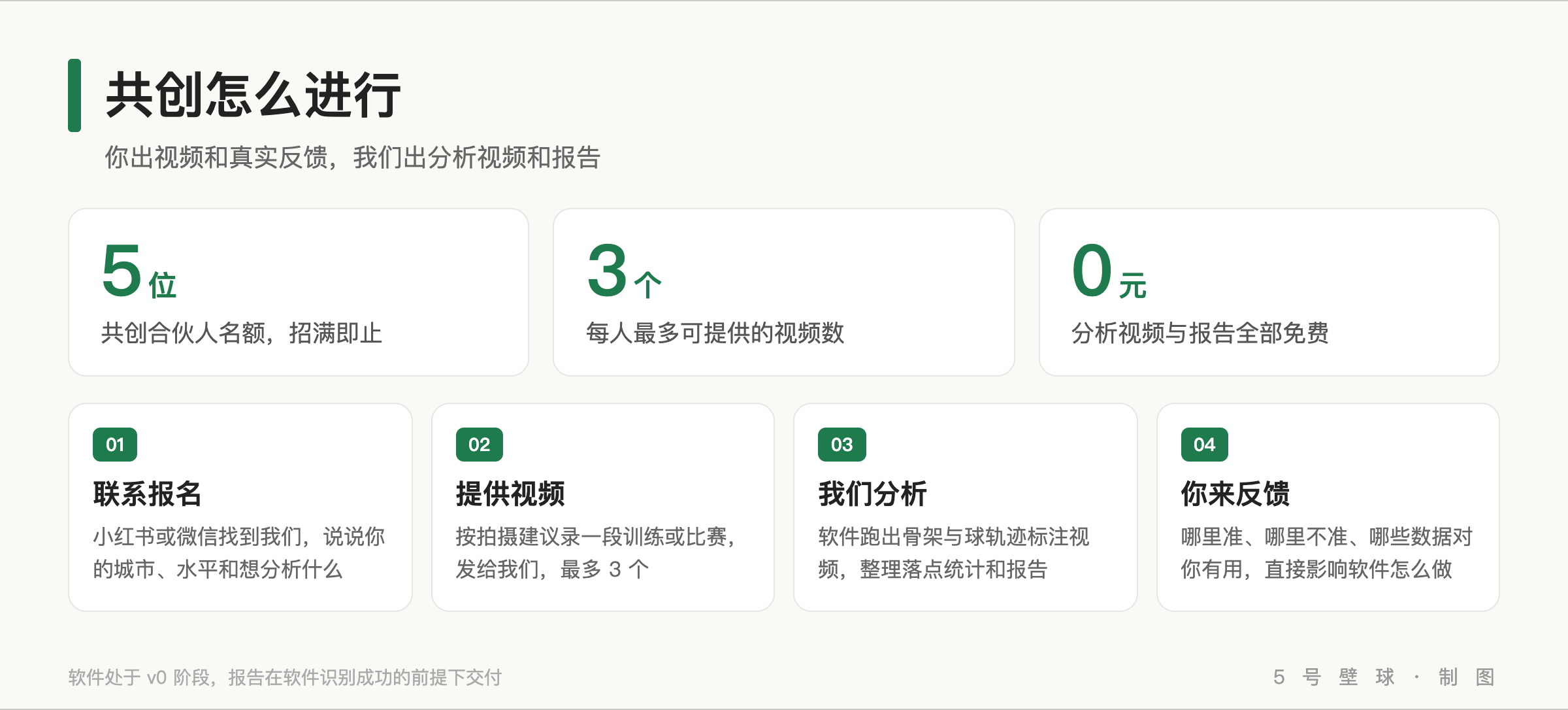 共创怎么进行:5 位名额、每人最多 3 个视频、0 元,四步流程