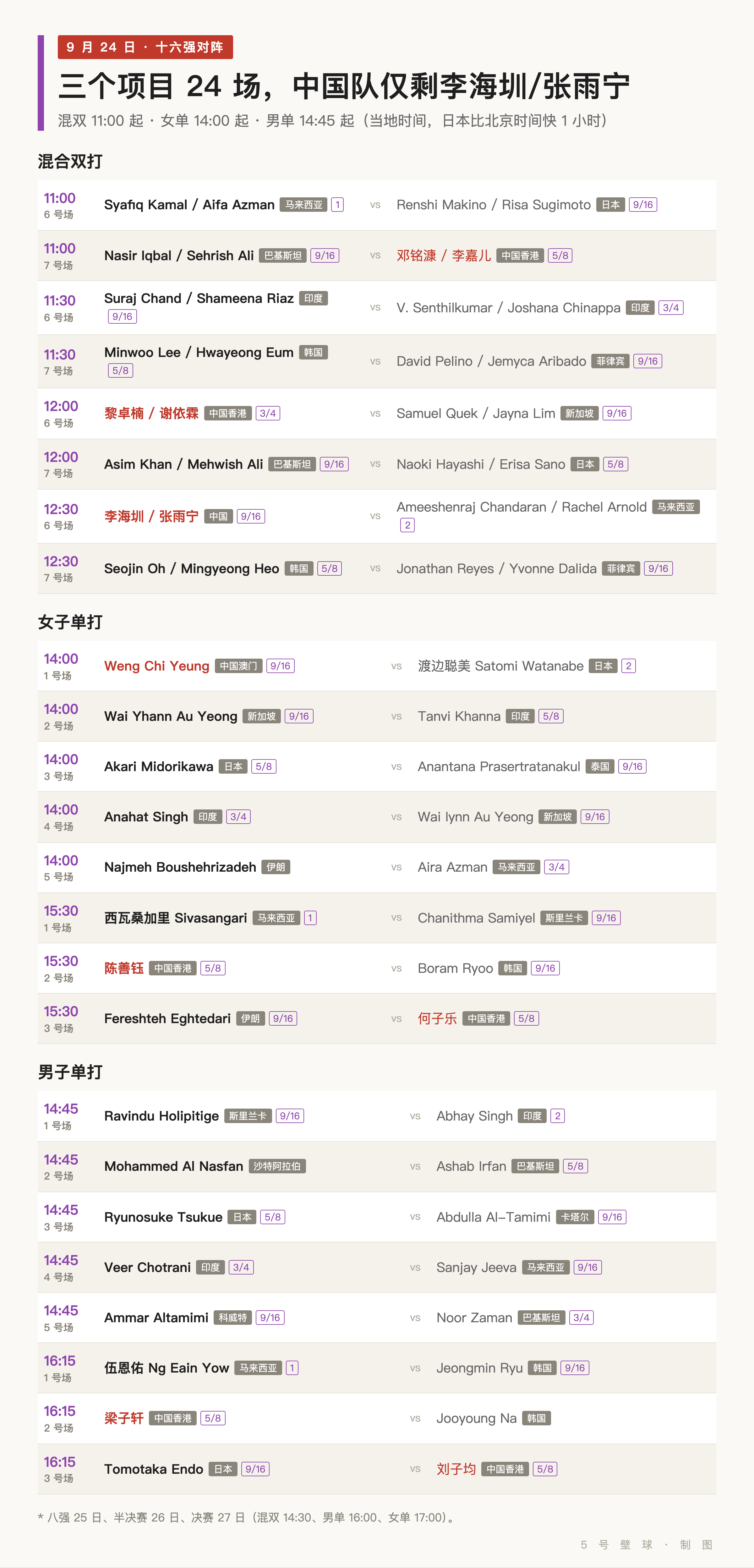 亚运壁球 9 月 24 日十六强对阵表
