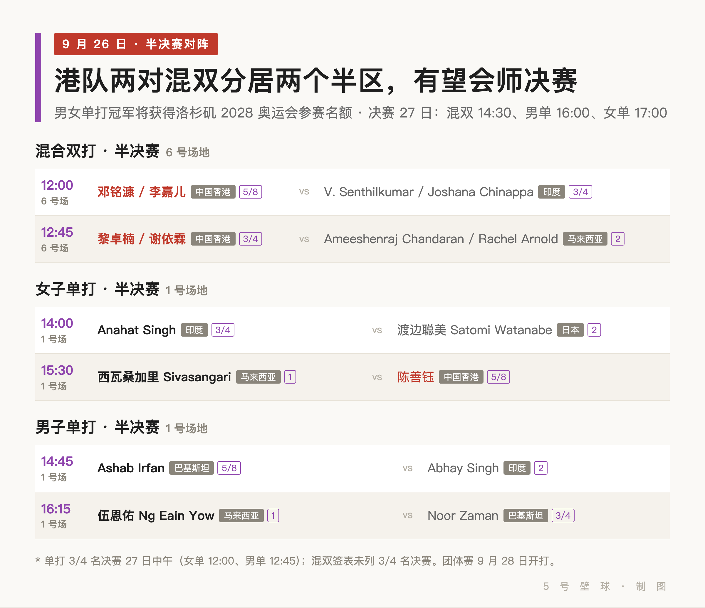 亚运壁球半决赛对阵表