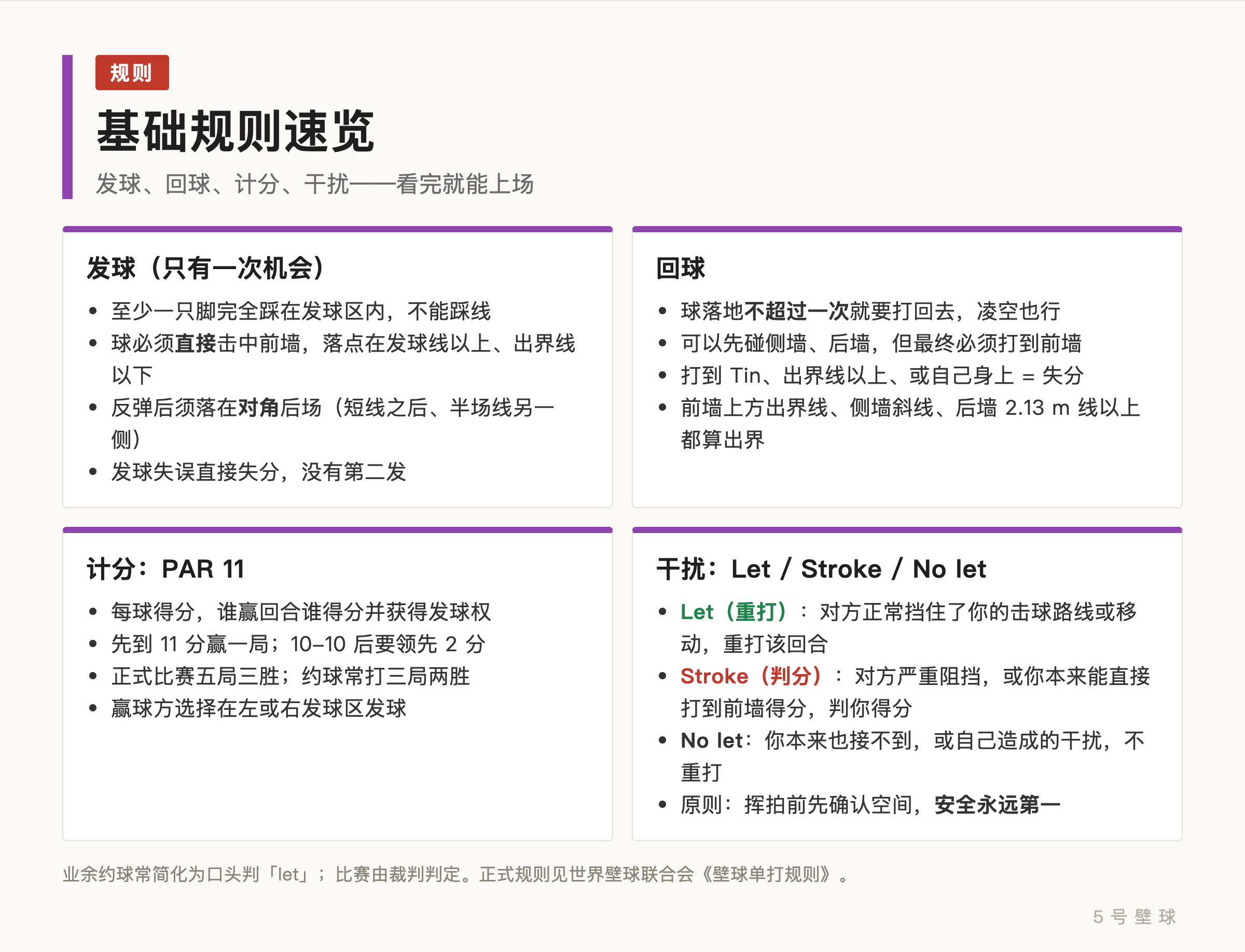 壁球基础规则速览:发球、回球、PAR 11 计分与 Let、Stroke、No let